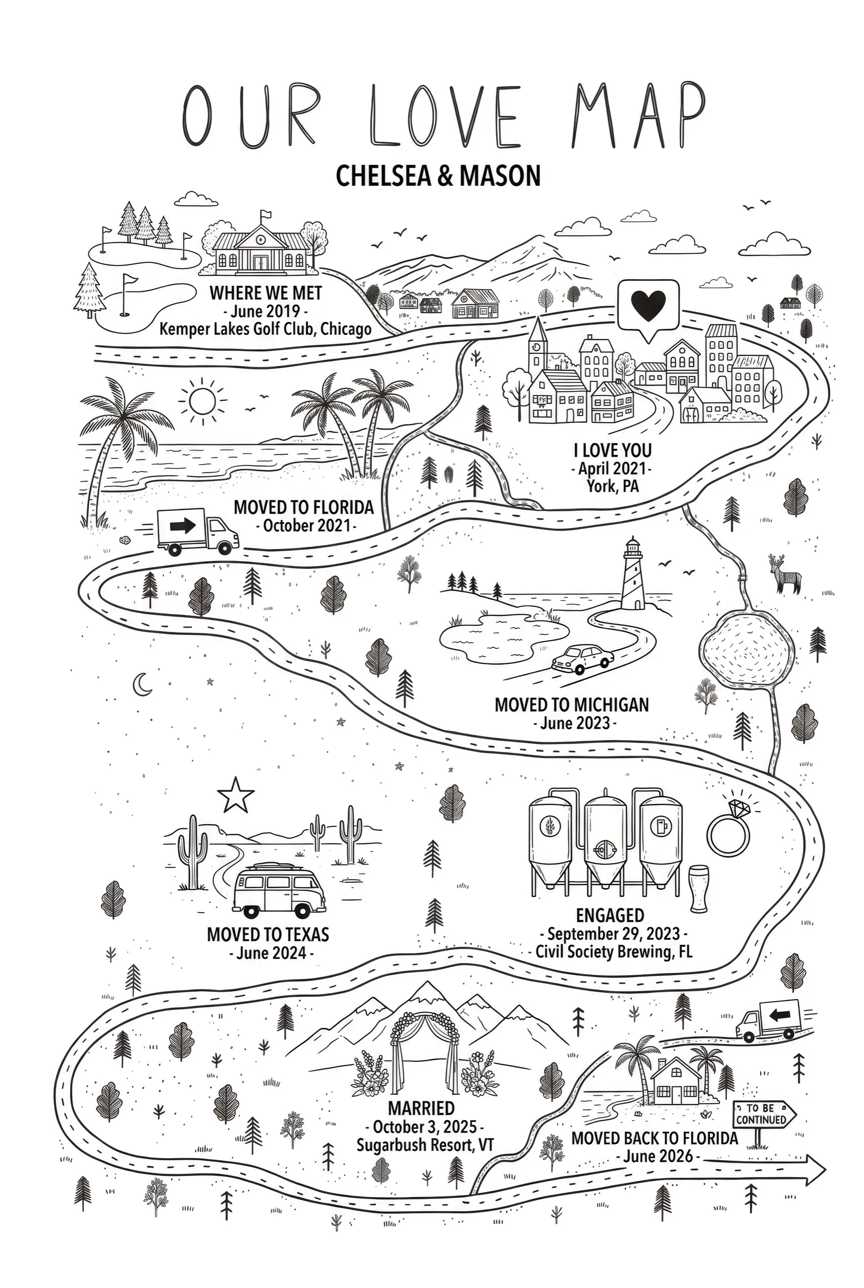 A custom love map titled Our Love Map for Chelsea and Mason. The illustrated road passes a clubhouse on a golf course at Kemper Lakes near Chicago, a small town skyline in York Pennsylvania under a heart-shaped pin, a removal lorry heading to Florida, a lighthouse and lake in Michigan, three brewery tanks and a beer glass beside an engagement ring in Florida, a camper van among cactuses in Texas, a floral wedding arch in the mountains at Sugarbush Resort in Vermont, and a palm-fringed house as they move back to Florida.