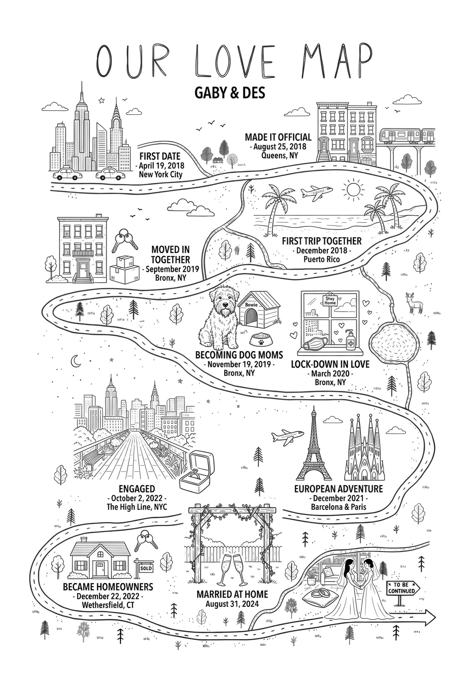 A custom love map titled Our Love Map for Gaby and Des. The illustrated road passes the Manhattan skyline with yellow cabs, a Queens street with an elevated train, a beach in Puerto Rico, a Bronx apartment building with keys and boxes, a shaggy terrier beside a kennel marked Bowie, a window with a face mask and hand sanitiser for the lockdown, the Eiffel Tower and Sagrada Familia, an engagement ring on the High Line, a suburban house with a sold sign in Wethersfield Connecticut, and two brides under a floral arch at home.