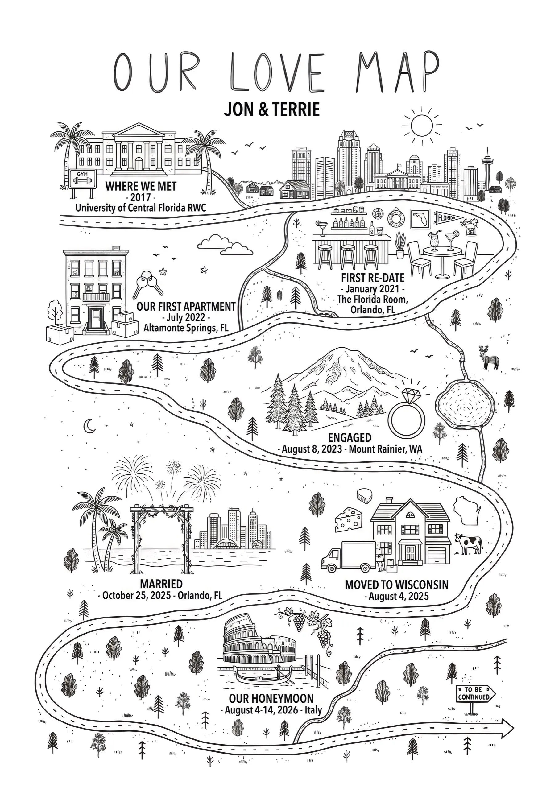A custom love map titled Our Love Map for Jon and Terrie. The illustrated road passes a university recreation centre at the University of Central Florida with a gym sign and palm trees, a cocktail bar called The Florida Room in Orlando, an apartment block in Altamonte Springs with keys and boxes, an engagement ring beside Mount Rainier in Washington, a removal lorry arriving at a house in Wisconsin with a cheese wedge and a cow, a floral wedding arch on an Orlando beach with fireworks, and the Colosseum and a Venetian gondola for a honeymoon in Italy.
