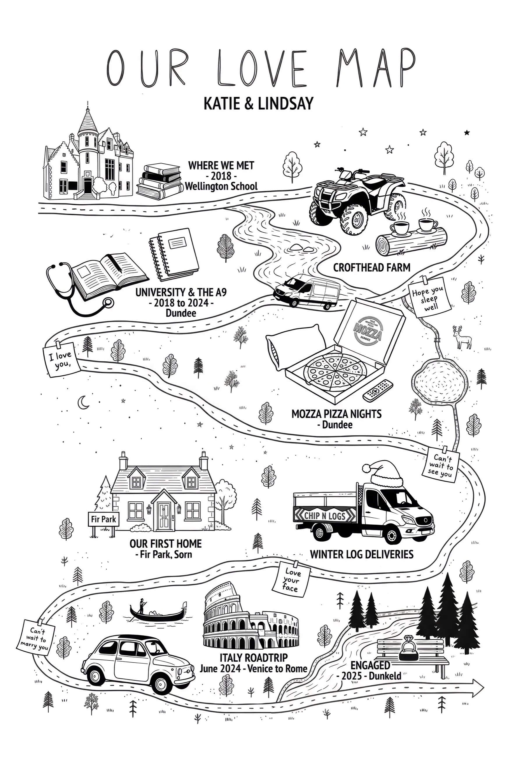 A custom love map titled Our Love Map for Katie and Lindsay. The illustrated road passes a turreted Scottish school building with books, a quad bike and two mugs on a log at Crofthead Farm, a stethoscope and notebooks for university in Dundee, an open Mozza pizza box with a remote control and cushion, a cottage at Fir Park in Sorn, a log-delivery lorry wearing a Christmas hat marked Chip N Logs, a Fiat 500 on an Italian road trip past a gondola and the Colosseum, and an engagement ring on a bench among pines at Dunkeld. Small pinned notes along the road read I love you, Hope you sleep well, Love your face and Can't wait to marry you.