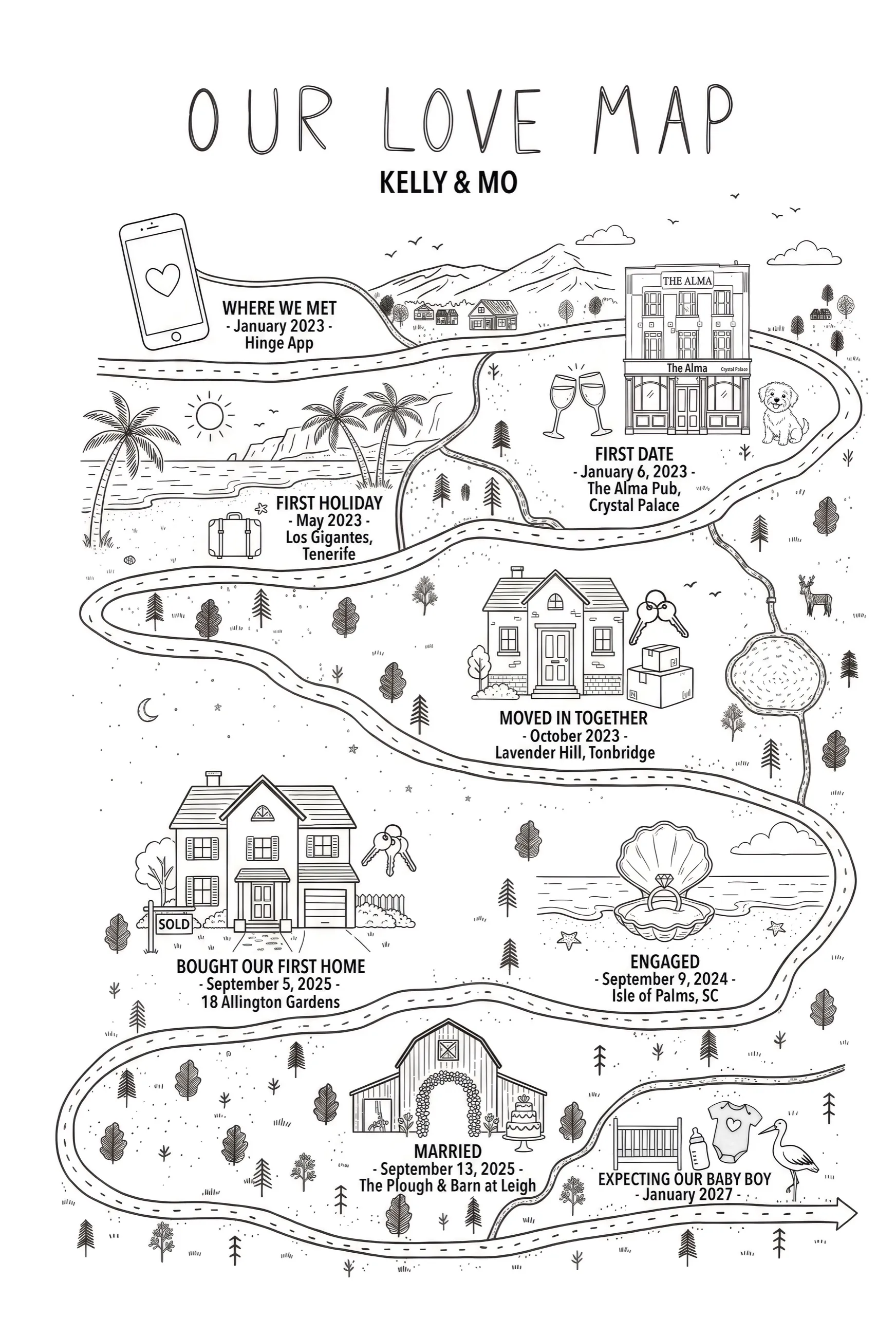 A custom love map titled Our Love Map for Kelly and Mo. The illustrated road passes a phone showing a dating app, The Alma pub in Crystal Palace with two wine glasses and a small dog, a beach in Los Gigantes in Tenerife, a terraced house in Tonbridge with keys and moving boxes, an engagement ring inside a shell on a beach in South Carolina, a sold sign outside their first home, a barn wedding venue at Leigh with a tiered cake, and a crib and stork for a baby boy due the following January.